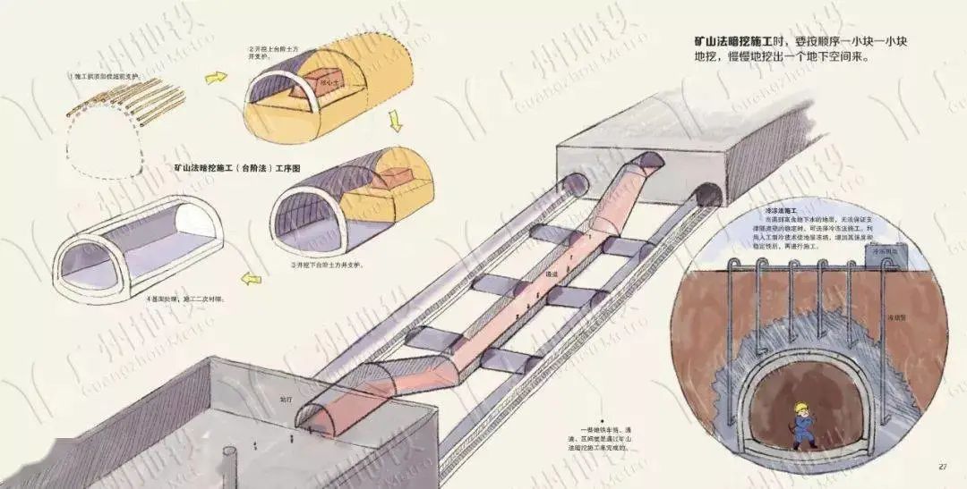 【见多识广】地铁是怎样建成的? | 漫画版解说,可以炫耀本领啦!的图15